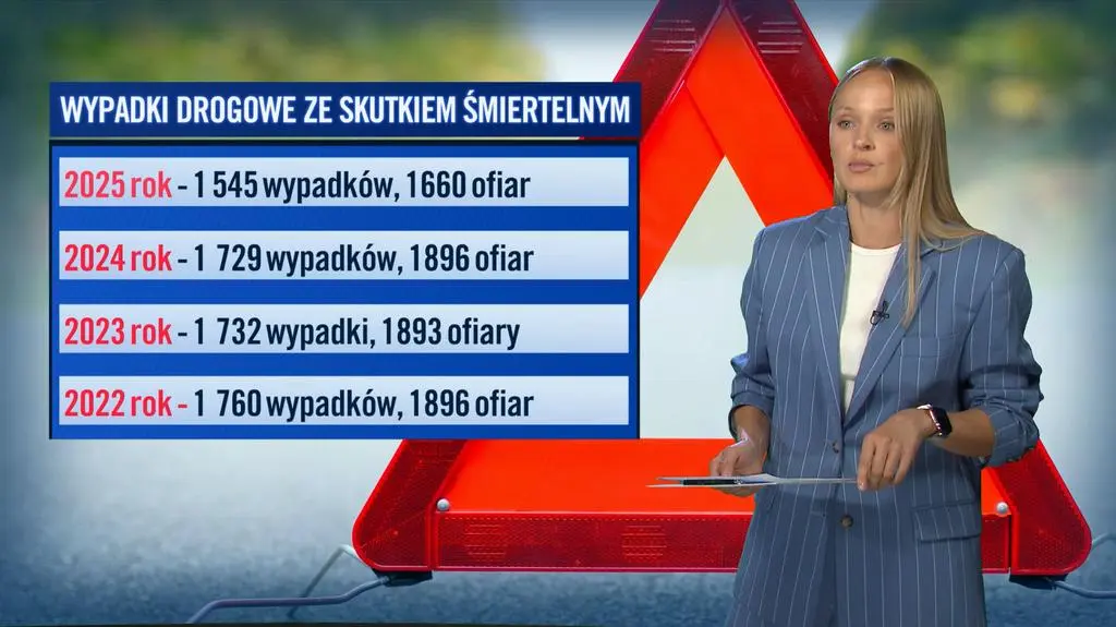 Wypadki drogowe ze skutkiem śmertelnym