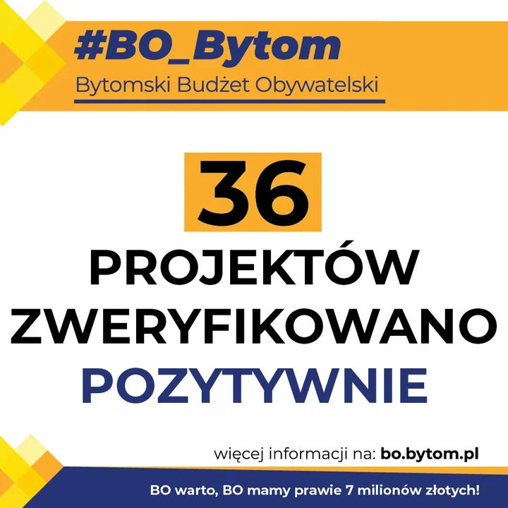 36 projektów przeszło weryfikację Bytomskiego Budżetu Obywatelskiego