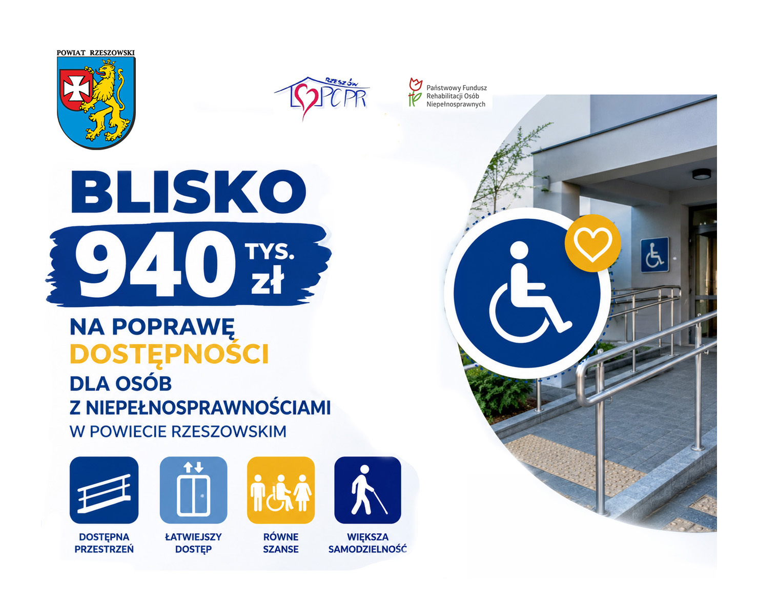 Blisko 940 tys. zł na poprawę dostępności dla osób z niepełnosprawnościami w Powiecie Rzeszowskim