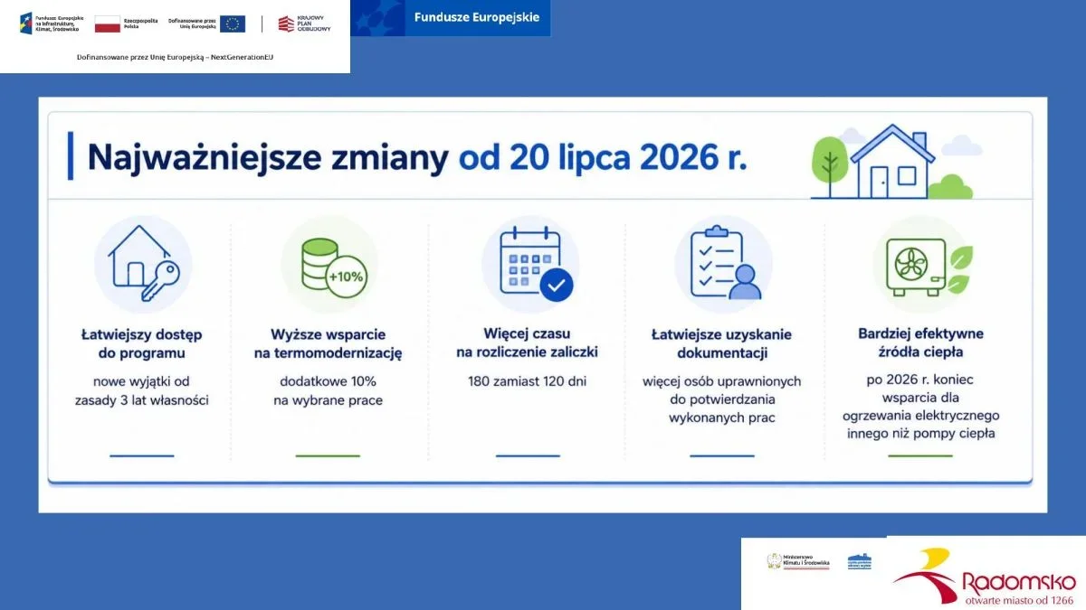 „Czyste Powietrze” z nowymi zasadami. Wyższe dotacje i więcej czasu na inwestycję