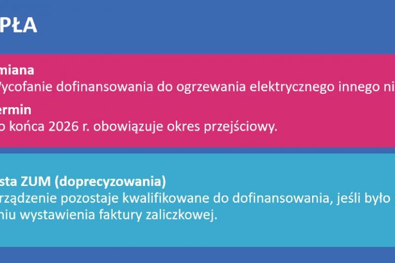 Zmiany w programie Czyste Powietrze