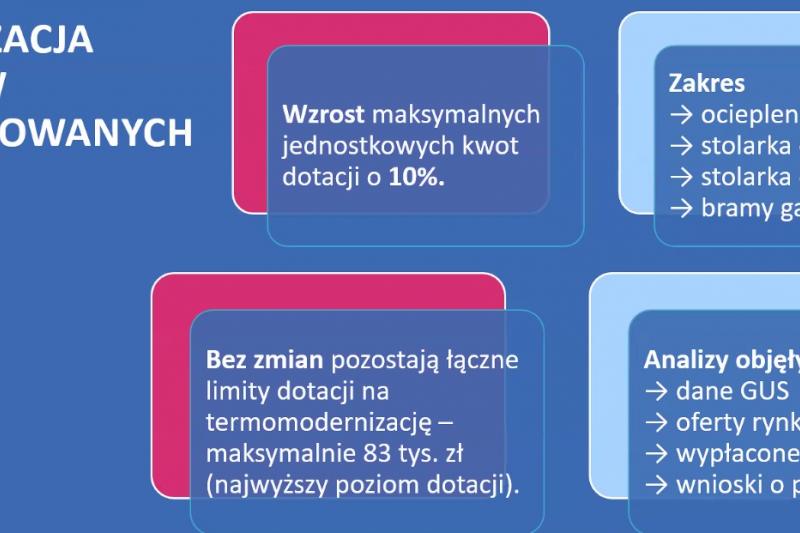 Zmiany w programie Czyste Powietrze