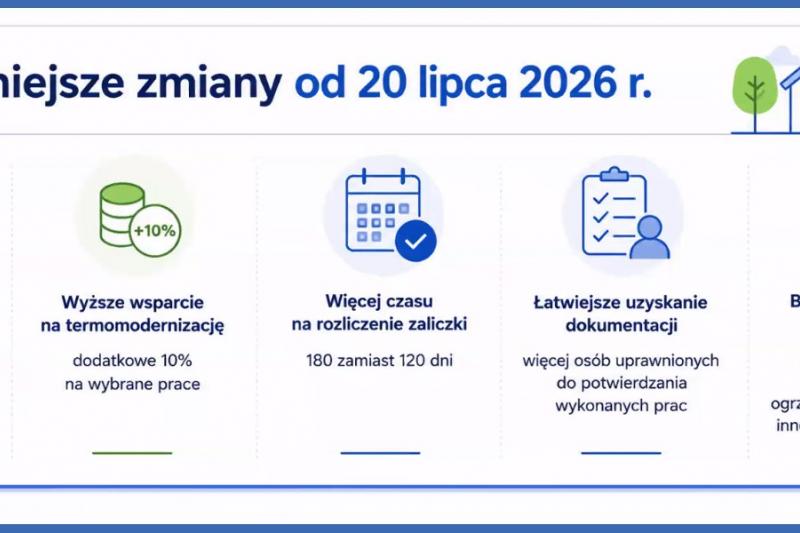 Zmiany w programie Czyste Powietrze