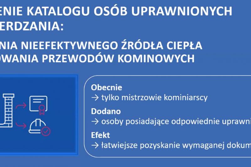 Zmiany w programie Czyste Powietrze