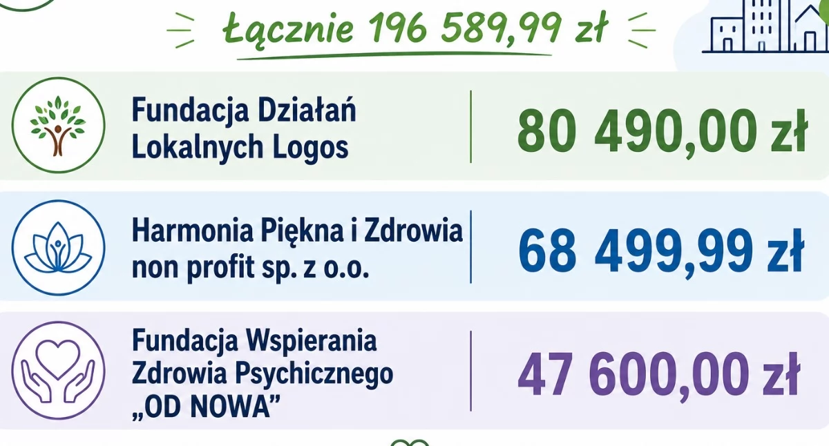 Dzisiaj Ministra Rodziny, Pracy i Polityki Społecz…