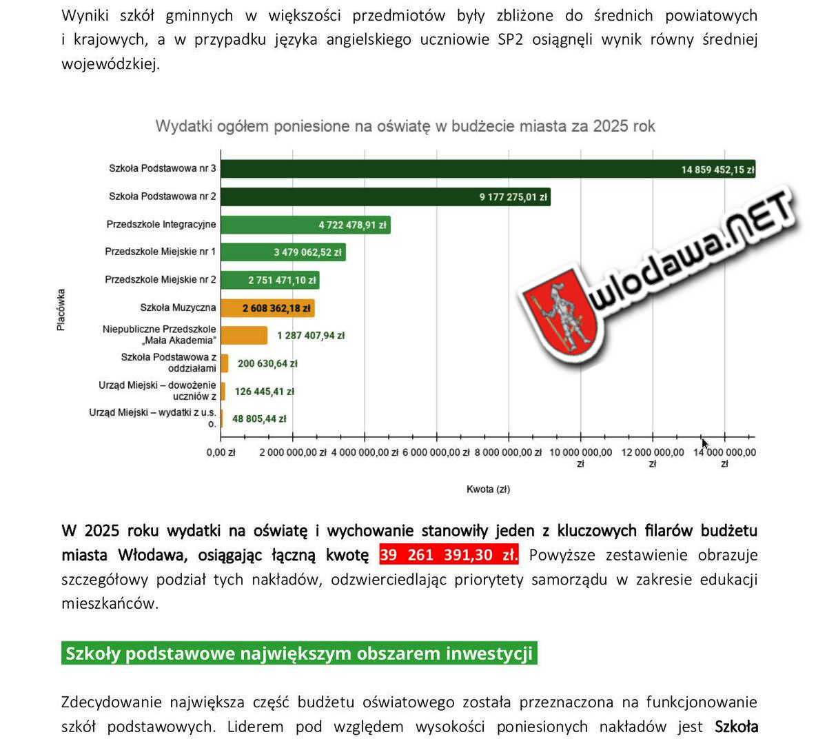 Włodawa: Miliony na szkoły, wyniki pod kreską. Co dzieje się z włodawską oświatą? /wideo/ Wydarzenia z miasta Włodawy powiat włodawskiego i gminy Włodawa oraz Polesie Zachodnie na Sygnale i 24 na dobę