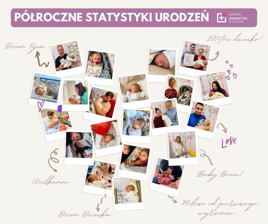 Ile dzieci i skąd urodziło się w Pszczynie w pierwszej połowie roku?