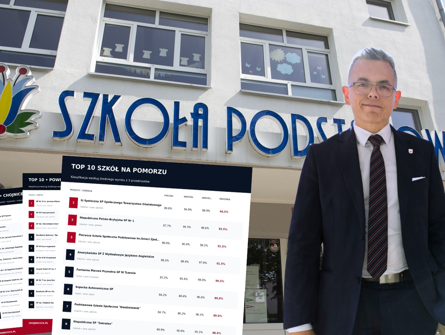 Kategorie artykułu: Chojnice EDUKACJA Chojnickie szkoły na tle Pomorza i sąsiadów. Data dodania artykułu: