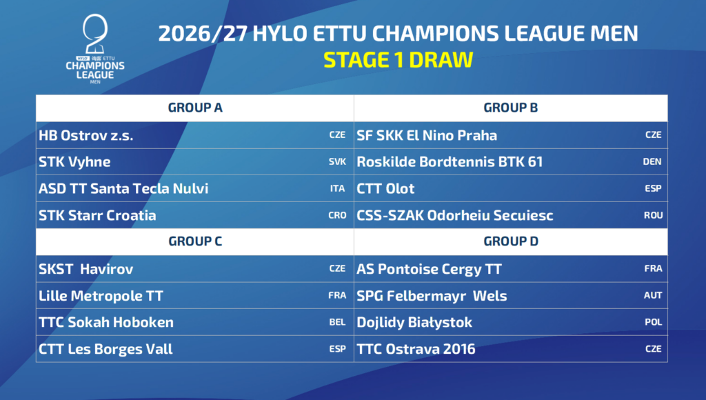 LIGA MISTRZÓW: ZNAMY RYWALI DOJLID BIAŁYSTOK!