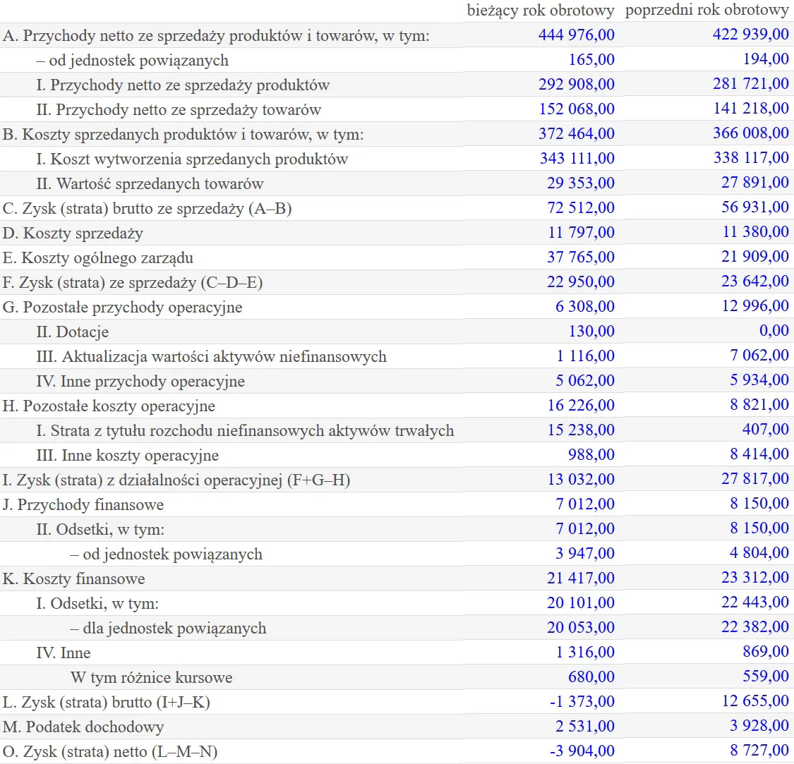 Wyniki finansowe Multikina