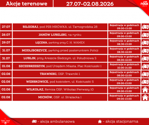 Oddaj krew i pomóż ratować życie. RCKiK odwiedzi dziesięć miejscowości