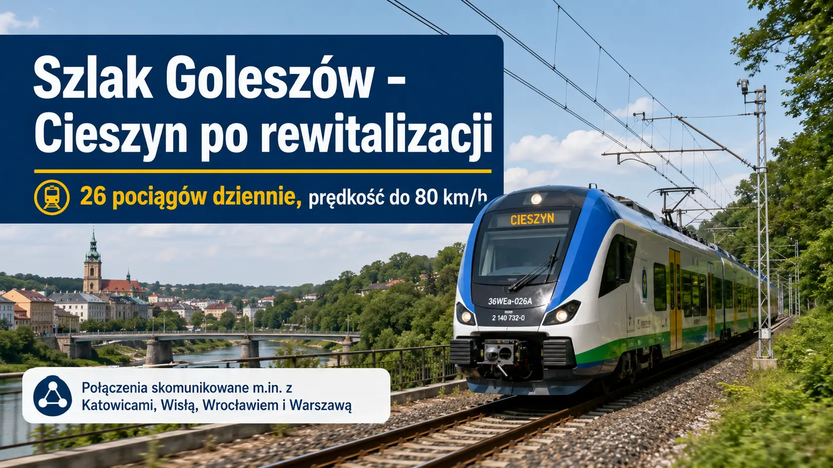 Pociągi z Cieszyna wreszcie przyspieszyły. Na tej trasie aż 26 z nich jedzie już do 80 km/h