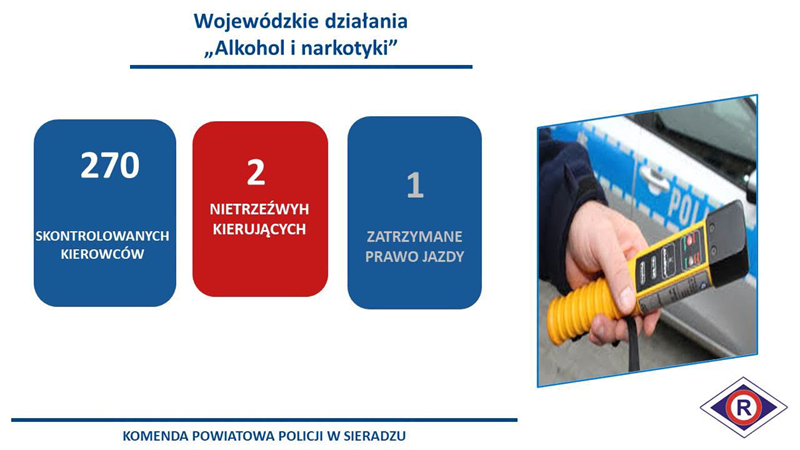 Podsumowanie weekendnowych działań - Alkohol i Narkotyki