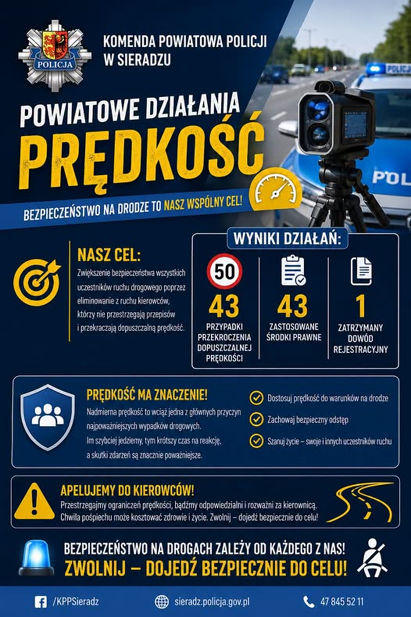 Powiatowe działania Prędkość - podsumowanie