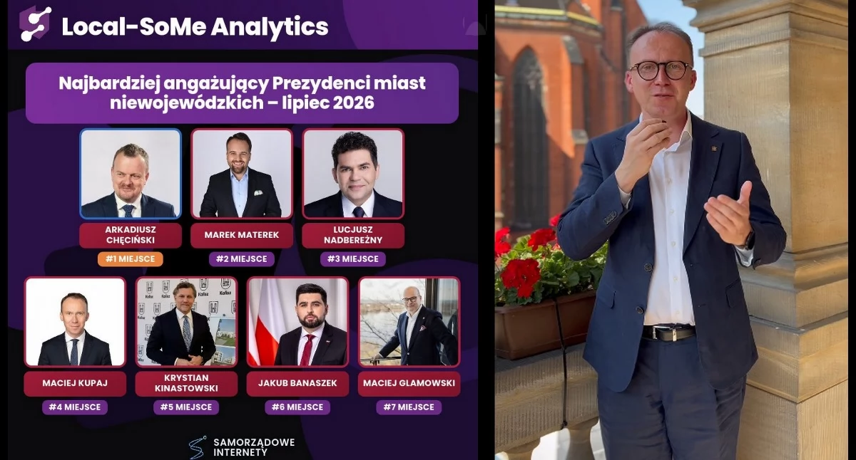 Prezydent Legnicy w TOP 10 Local-SoMe Analytics