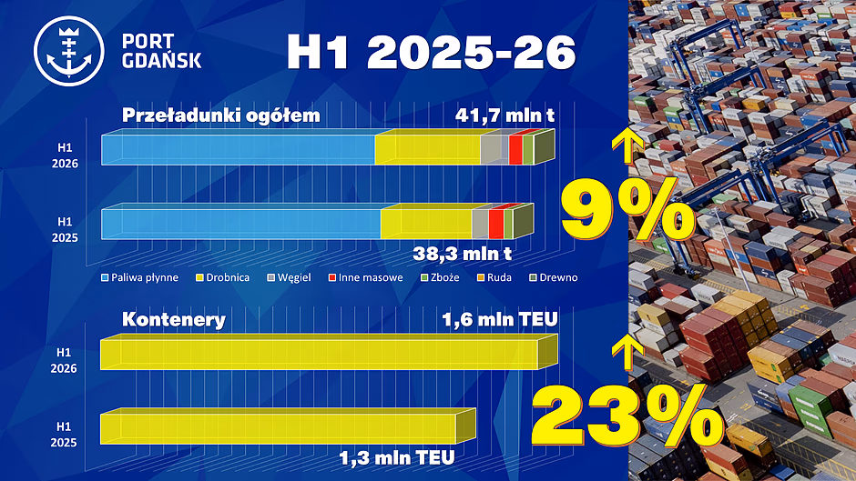 Infografika_Port Gdańsk I-VI_2026