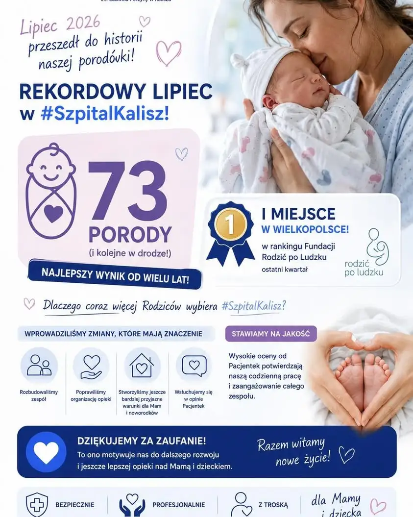 Rekordowy lipiec w kaliskim szpitalu: 73 narodziny i pierwsze miejsce w rankingu
