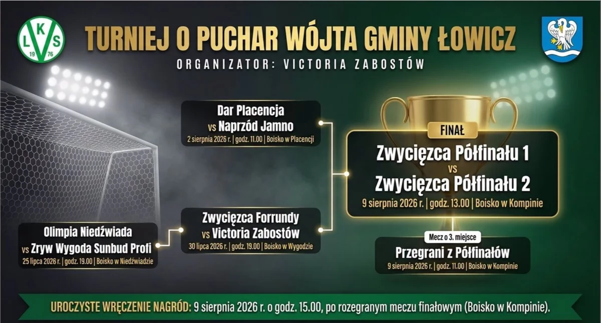 Rusza Turniej o Puchar Wójta Gminy Łowicz.…