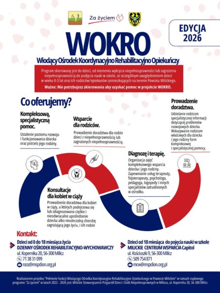 Specjaliści pomogą dzieciom i ich rodzicom