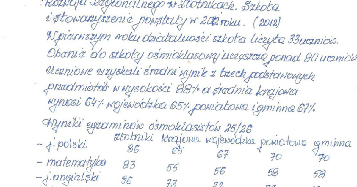 Szkoła społeczna w Złotnikach z najlepszymi wynikami egzaminów