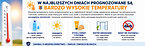 W najbliższych dniach prognozowane są bardzo wysokie temperatury!