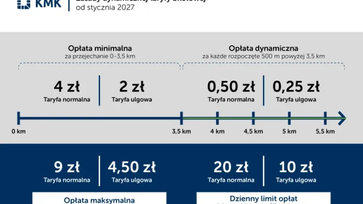 Cennik taryfy dynamicznej