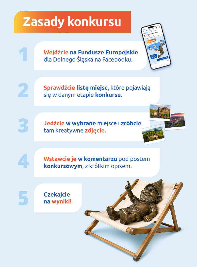 8 mini kampania infografika
