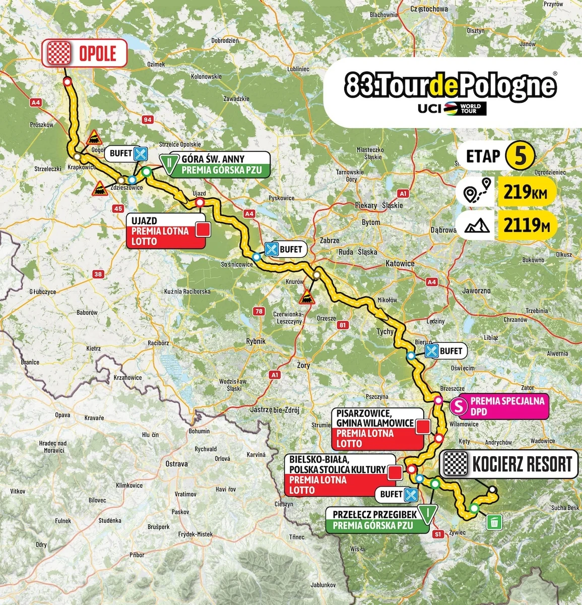 Żywiec: V etap Tour de Pologne 7 sierpnia – zamknięcia dróg w powiecie