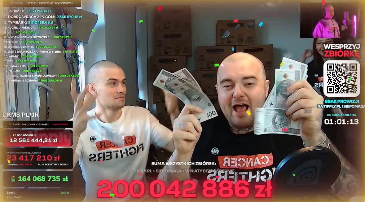 Oni wpłacili najwięcej na zbiórkę Łatwoganga. Rekord to ponad sześć milionów złotych