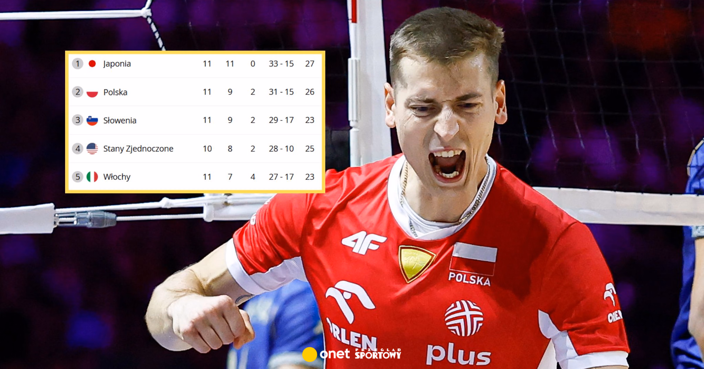 Arcyważna wygrana Polaków w LN. Zdecyduje ostatni mecz